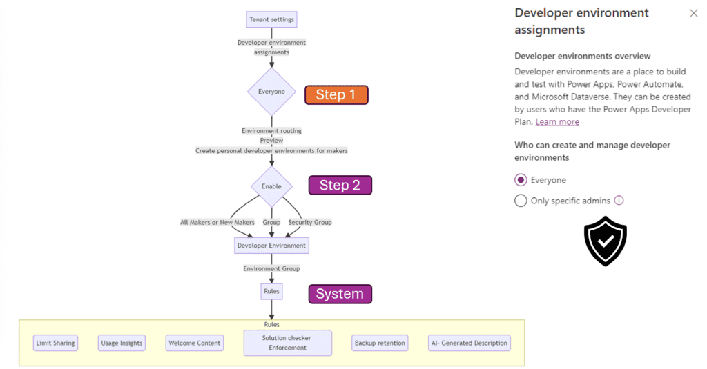 4 Steps to Enable Environment Routing in Power Platform - Default environment assignments