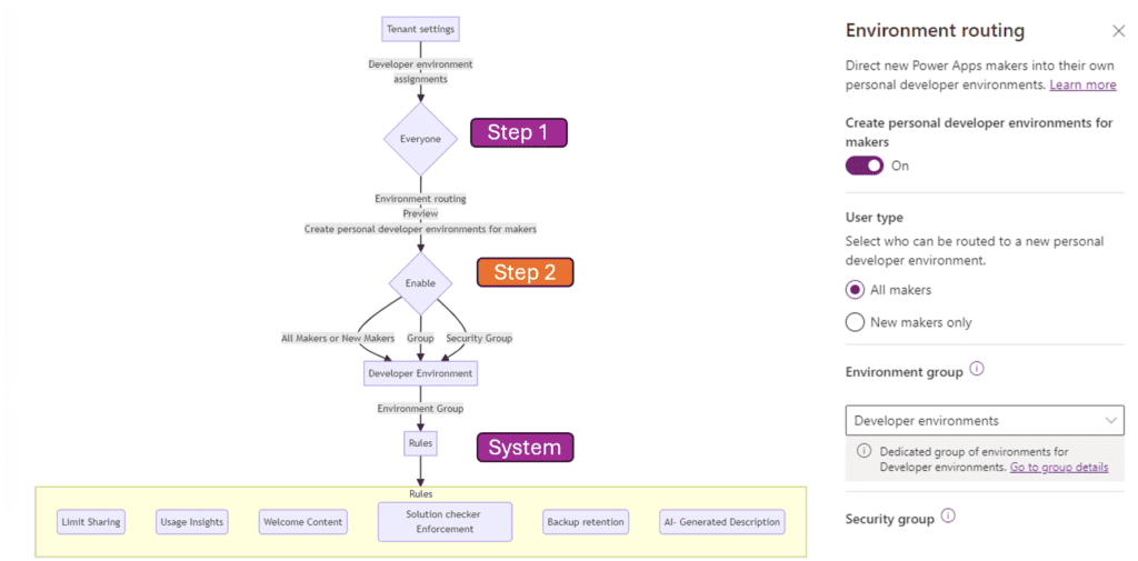 4 Steps to Enable Environment Routing in Power Platform